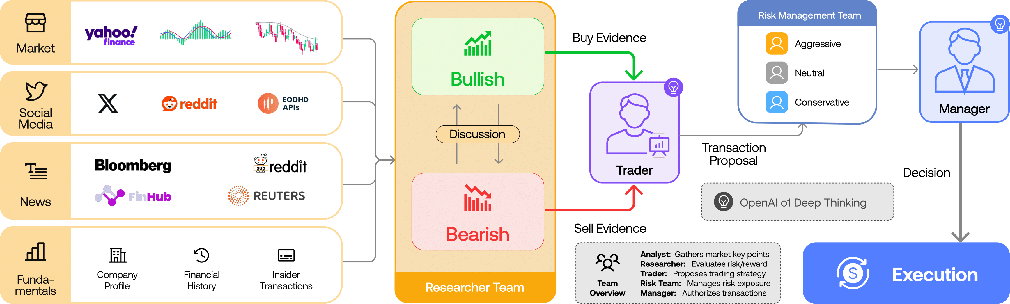 TradingAgents architecture